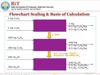 Component Balance 4. Fundamentals of Material Balance Ch-4 Part 1 2014 E.pdf