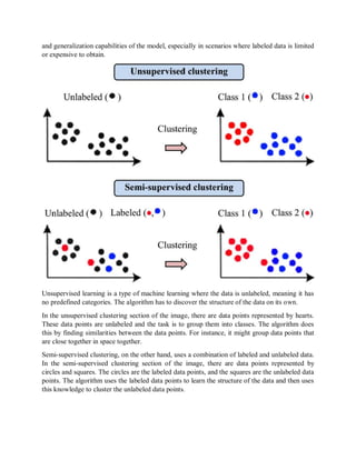 and generalization capabilities of the model, especially in scenarios where labeled data is limited
or expensive to obtain.
Unsupervised learning is a type of machine learning where the data is unlabeled, meaning it has
no predefined categories. The algorithm has to discover the structure of the data on its own.
In the unsupervised clustering section of the image, there are data points represented by hearts.
These data points are unlabeled and the task is to group them into classes. The algorithm does
this by finding similarities between the data points. For instance, it might group data points that
are close together in space together.
Semi-supervised clustering, on the other hand, uses a combination of labeled and unlabeled data.
In the semi-supervised clustering section of the image, there are data points represented by
circles and squares. The circles are the labeled data points, and the squares are the unlabeled data
points. The algorithm uses the labeled data points to learn the structure of the data and then uses
this knowledge to cluster the unlabeled data points.
 