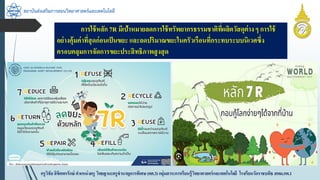 สถาบันส่งเสริมการสอนวิทยาศาสตร์และเทคโนโลยี
ครูวิชัยลิขิตพรรักษ์ ตำแหน่งครู วิทยฐำนะครูชำนำญกำรพิเศษ(คศ.3)กลุ่มสำระกำรเรียนรู้วิทยำศำสตร์และเทคโนโลยี โรงเรียนวัดรำชบพิธ สพม.กท.1
กำรใช้หลัก 7R มีเป้ำหมำยลดกำรใช้ทรัพยำกรธรรมชำติที่ผลิตวัสดุต่ำงๆ กำรใช้
อย่ำงคุ้มค่ำที่สุดก่อนเป็นขยะ และลดปริมำณขยะในครัวเรือนที่กระทบระบบนิเวศซึ่ง
ครอบคลุมกำรจัดกำรขยะประสิทธิภำพสูงสุด
 