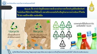 สถาบันส่งเสริมการสอนวิทยาศาสตร์และเทคโนโลยี
ครูวิชัยลิขิตพรรักษ์ ตำแหน่งครู วิทยฐำนะครูชำนำญกำรพิเศษ(คศ.3)กลุ่มสำระกำรเรียนรู้วิทยำศำสตร์และเทคโนโลยี โรงเรียนวัดรำชบพิธ สพม.กท.1
Recycle คือ กำรนำวัสดุที่หมดสภำพแล้วมำแปรสภำพหรือแปรรูปเป็นผลิตภัณฑ์
ใหม่กลับมำใช้ประโยชน์ได้อีกครั้ง พลำสติกหลำยชนิดในปัจจุบันสำมำรถนำกลับมำรีไซเคิล
ได้ เช่น พอลิโพรพิลีน พอลิเอทิลีน
 