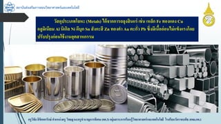 สถาบันส่งเสริมการสอนวิทยาศาสตร์และเทคโนโลยี
ครูวิชัยลิขิตพรรักษ์ ตำแหน่งครู วิทยฐำนะครูชำนำญกำรพิเศษ(คศ.3)กลุ่มสำระกำรเรียนรู้วิทยำศำสตร์และเทคโนโลยี โรงเรียนวัดรำชบพิธ สพม.กท.1
วัสดุประเภทโลหะ (Metals) ได้จำกกำรถลุงสินแร่ เช่น เหล็ก Fe ทองแดง Cu
อลูมิเนียม Al นิเกิล Ni ดีบุก Sn สังกะสี Zn ทองคำ Au ตะกั่ว Pb ซึ่งมีเนื้ออ่อนไม่แข็งแรงโดย
ปรับปรุงก่อนใช้งำนอุตสำหกรรม
 