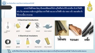 สถาบันส่งเสริมการสอนวิทยาศาสตร์และเทคโนโลยี
ครูวิชัยลิขิตพรรักษ์ ตำแหน่งครู วิทยฐำนะครูชำนำญกำรพิเศษ(คศ.3)กลุ่มสำระกำรเรียนรู้วิทยำศำสตร์และเทคโนโลยี โรงเรียนวัดรำชบพิธ สพม.กท.1
กำรนำไฟฟ้ำของวัสดุ เป็นสมบัติยอมให้ประจุไฟฟ้ำผ่ำนได้ แบ่งเป็น ตัวนำไฟฟ้ำ
เช่น เงิน ทองแดง เหล็ก อะลูมิเนียม แกรไฟต์ และฉนวนไฟฟ้ำ เช่น เพชร แก้ว พลำสติก ผ้ำ
ไม้ กระเบื้อง กระดำษ
 