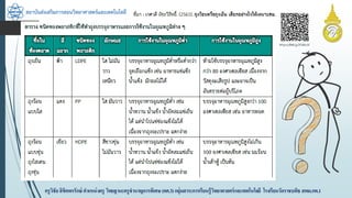 สถาบันส่งเสริมการสอนวิทยาศาสตร์และเทคโนโลยี
ครูวิชัยลิขิตพรรักษ์ ตำแหน่งครู วิทยฐำนะครูชำนำญกำรพิเศษ(คศ.3)กลุ่มสำระกำรเรียนรู้วิทยำศำสตร์และเทคโนโลยี โรงเรียนวัดรำชบพิธ สพม.กท.1
 