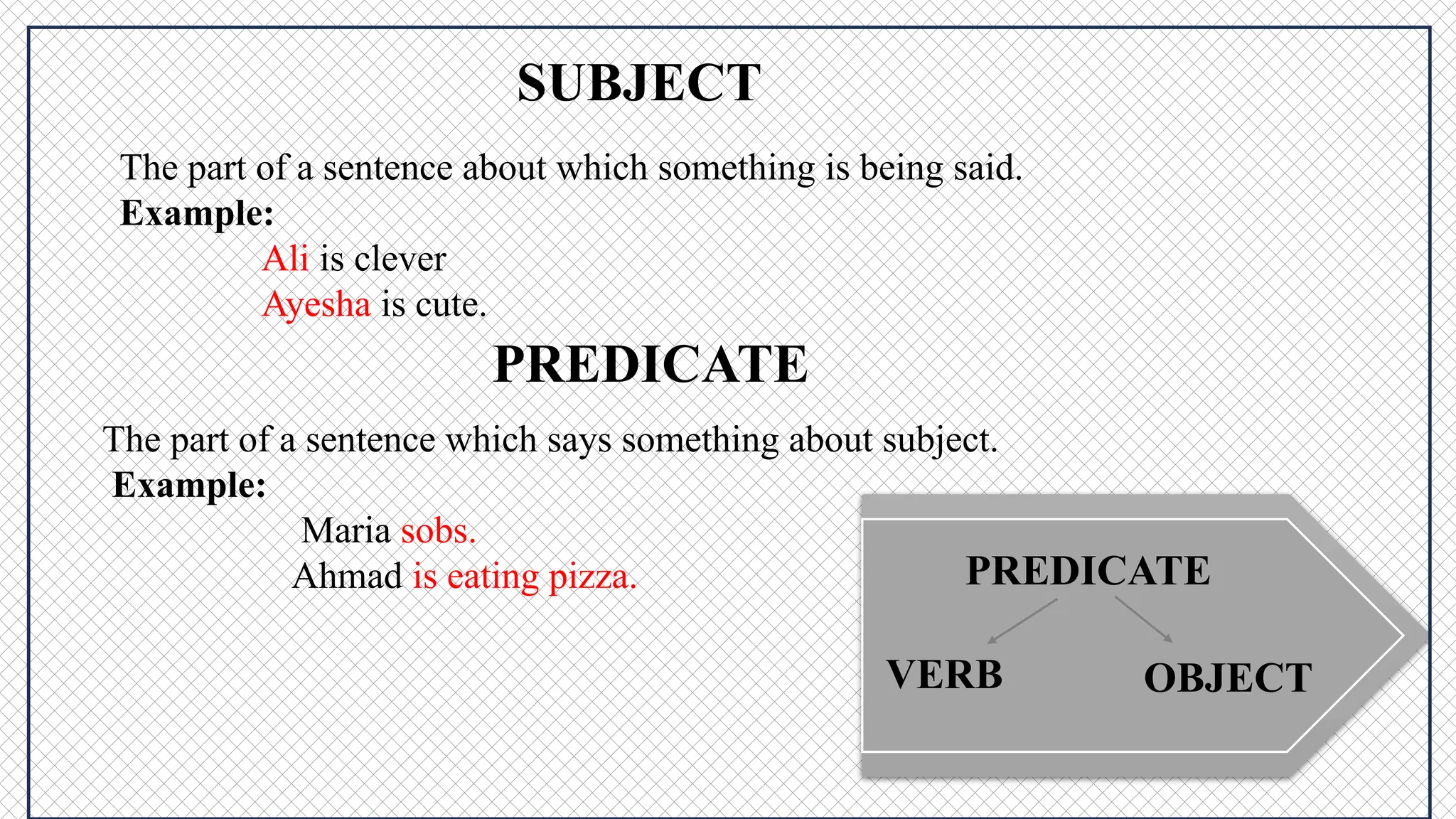 Sentence with it's types & formulas : Grammar | PPT