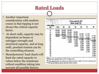 Handler Structural Capacity Model 4. Cranes ( info about construction machniery like cranes) | PPTX