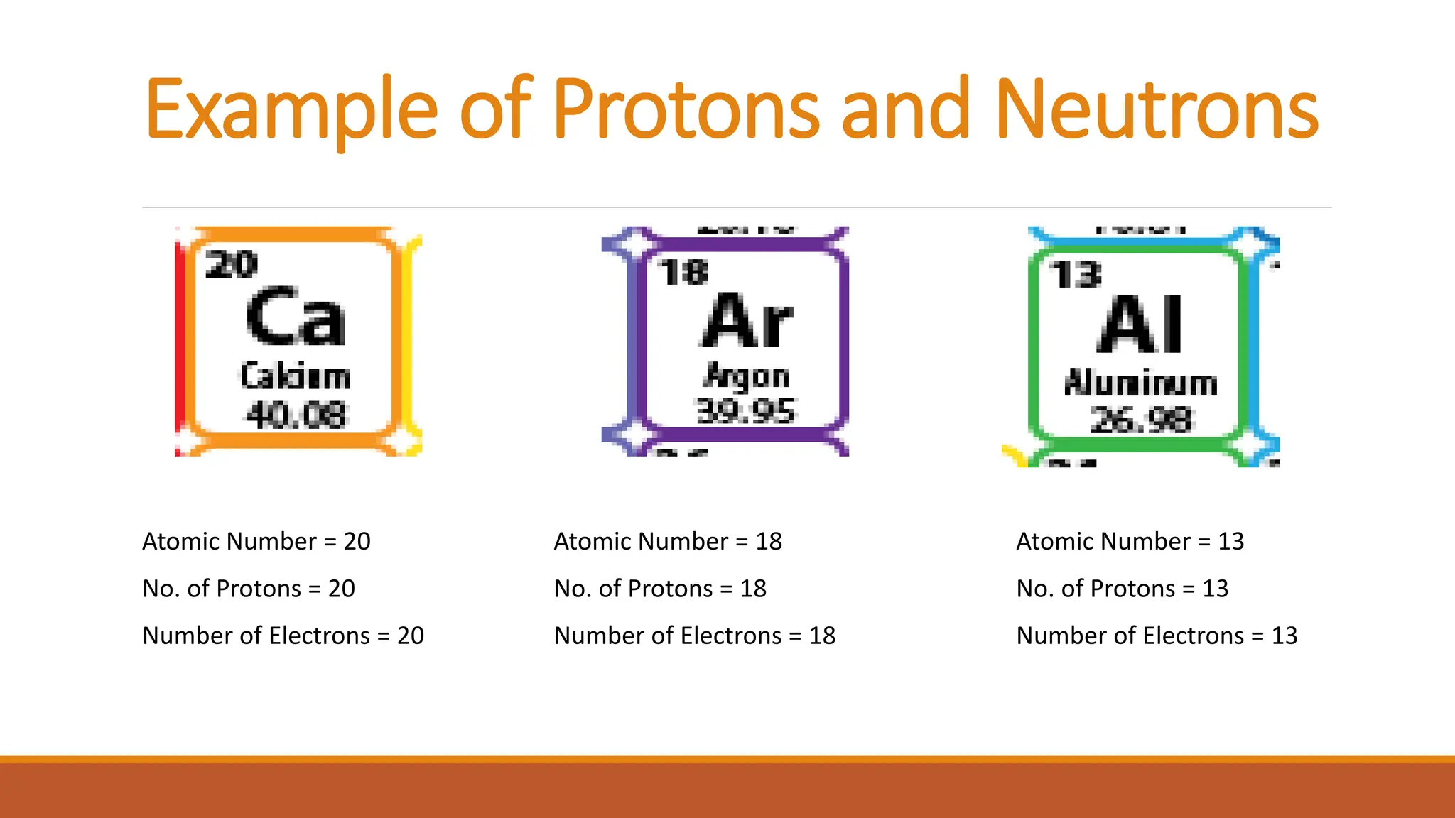 Example of Protons and Neutrons
Atomic Number = 20
No. of Protons = 20
Number of Electrons = 20
Atomic Number = 18
No. of Protons = 18
Number of Electrons = 18
Atomic Number = 13
No. of Protons = 13
Number of Electrons = 13
 