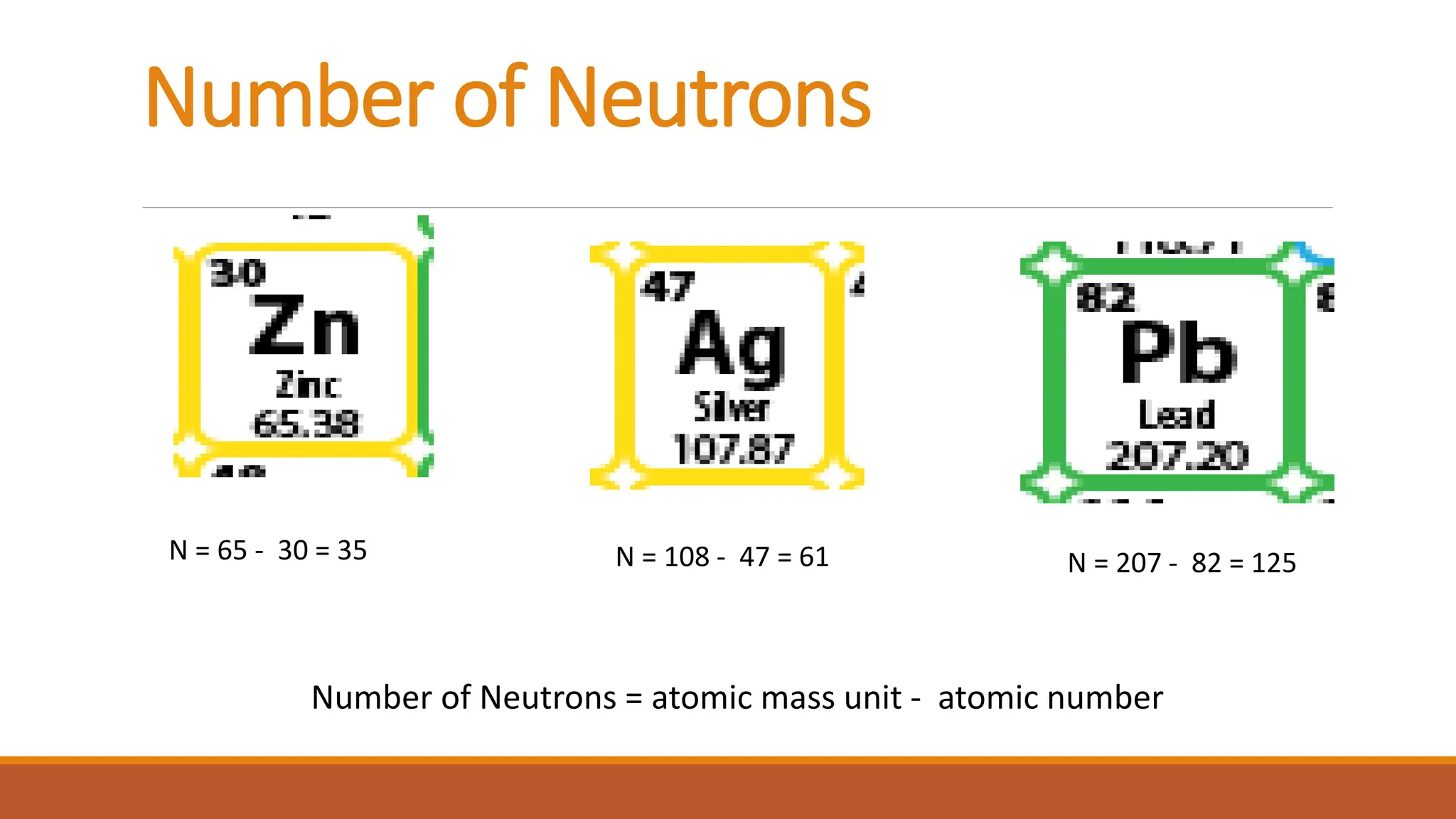 Number of Neutrons
Number of Neutrons = atomic mass unit - atomic number
N = 65 - 30 = 35 N = 108 - 47 = 61 N = 207 - 82 = 125
 