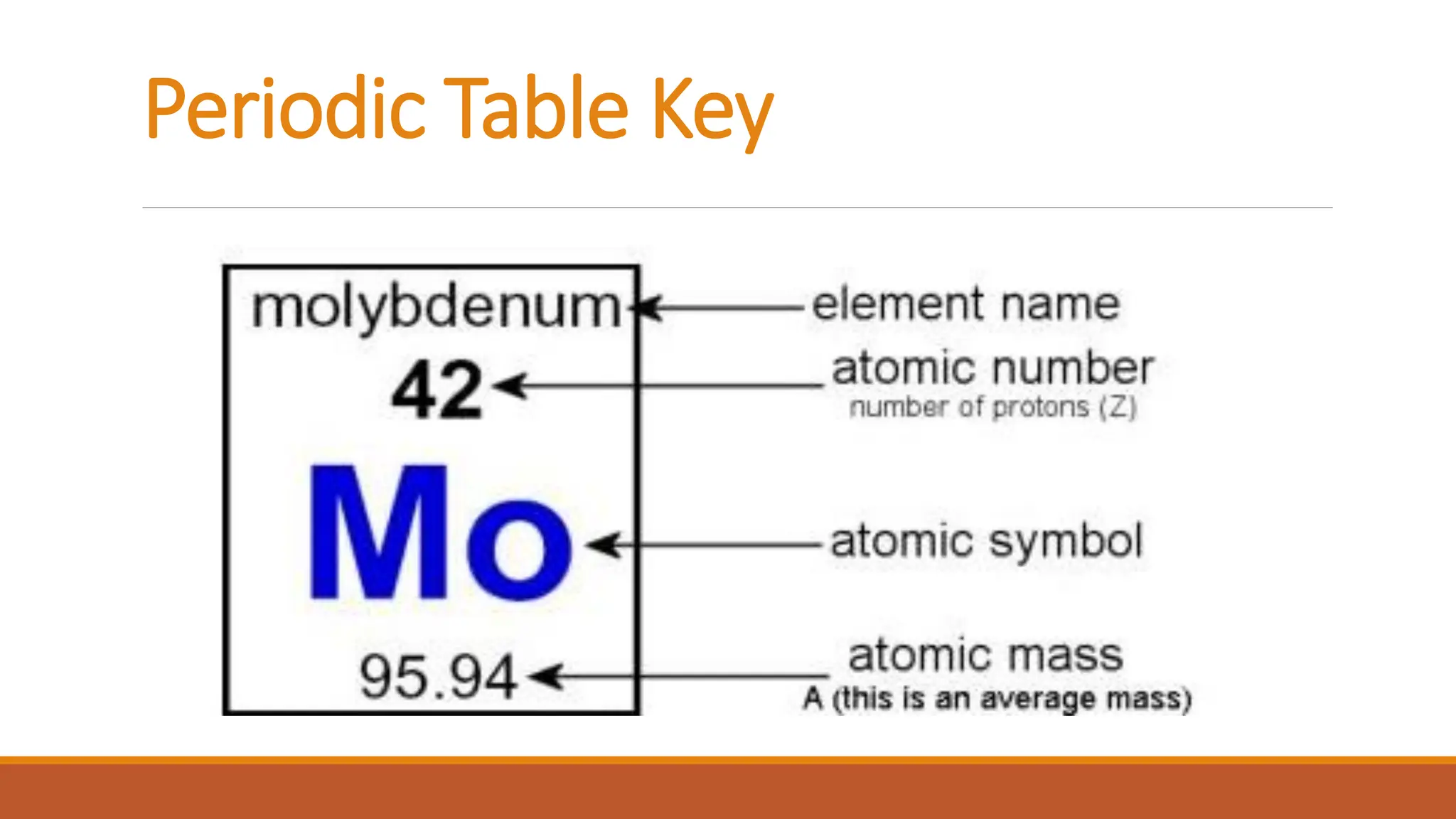 Periodic Table Key
 