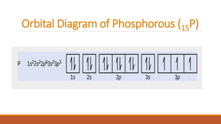 4.2 Distribution of Electrons, protons, neutrons and electrons | PDF