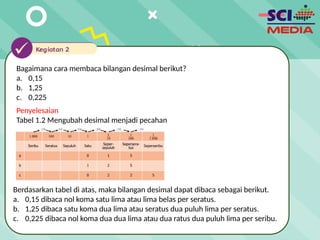 cara menghitung pecahan desimal dengan mudah | PPSX