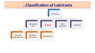 Lubricants in detail about its type .ppt