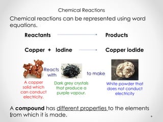 Forming Compounds Gcse Examples 4.-Forming-Compounds.pptpptpptpptpptpptppt | PPT