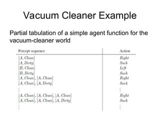 Partial Tabulation Example 4.agent types-3.ppt Artificial Intelligent | PPT