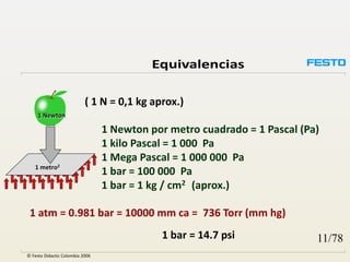 4.5.6- Neumática Industrial todo sobre esto .pdf