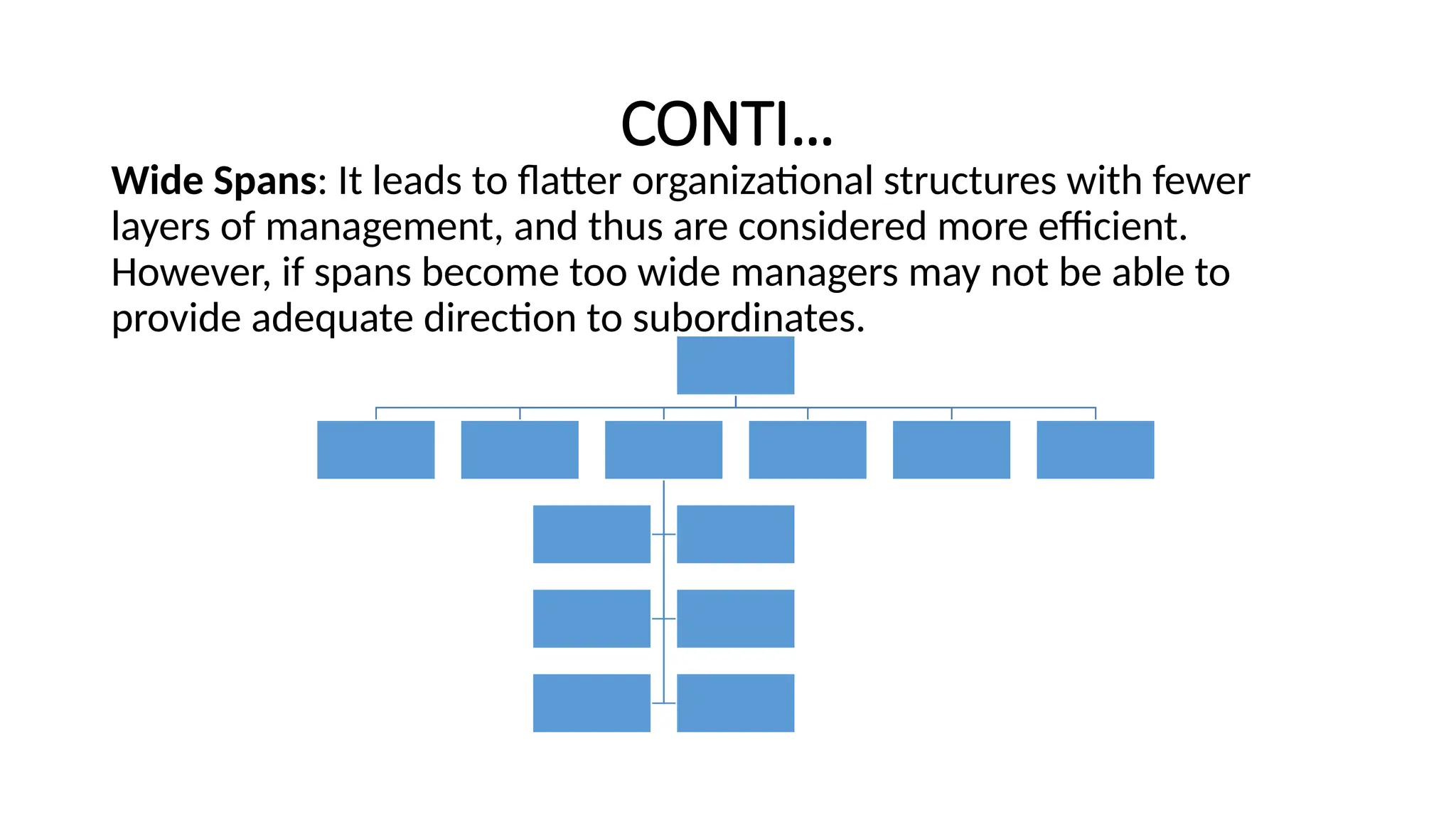 CONTI…
Wide Spans: It leads to flatter organizational structures with fewer
layers of management, and thus are considered more efficient.
However, if spans become too wide managers may not be able to
provide adequate direction to subordinates.
 