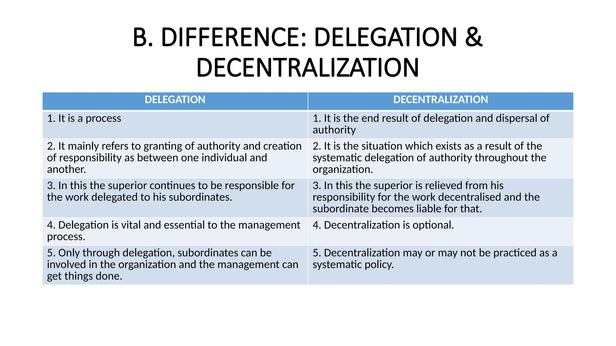 B. DIFFERENCE: DELEGATION &
DECENTRALIZATION
DELEGATION DECENTRALIZATION
1. It is a process 1. It is the end result of delegation and dispersal of
authority
2. It mainly refers to granting of authority and creation
of responsibility as between one individual and
another.
2. It is the situation which exists as a result of the
systematic delegation of authority throughout the
organization.
3. In this the superior continues to be responsible for
the work delegated to his subordinates.
3. In this the superior is relieved from his
responsibility for the work decentralised and the
subordinate becomes liable for that.
4. Delegation is vital and essential to the management
process.
4. Decentralization is optional.
5. Only through delegation, subordinates can be
involved in the organization and the management can
get things done.
5. Decentralization may or may not be practiced as a
systematic policy.
 