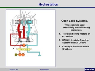 4.2 Hydrostatics Introduction.excavator smallppt | PPT