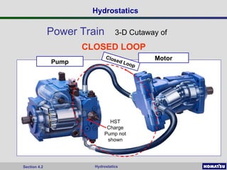 4.2 Hydrostatics Introduction.excavator smallppt | PPT