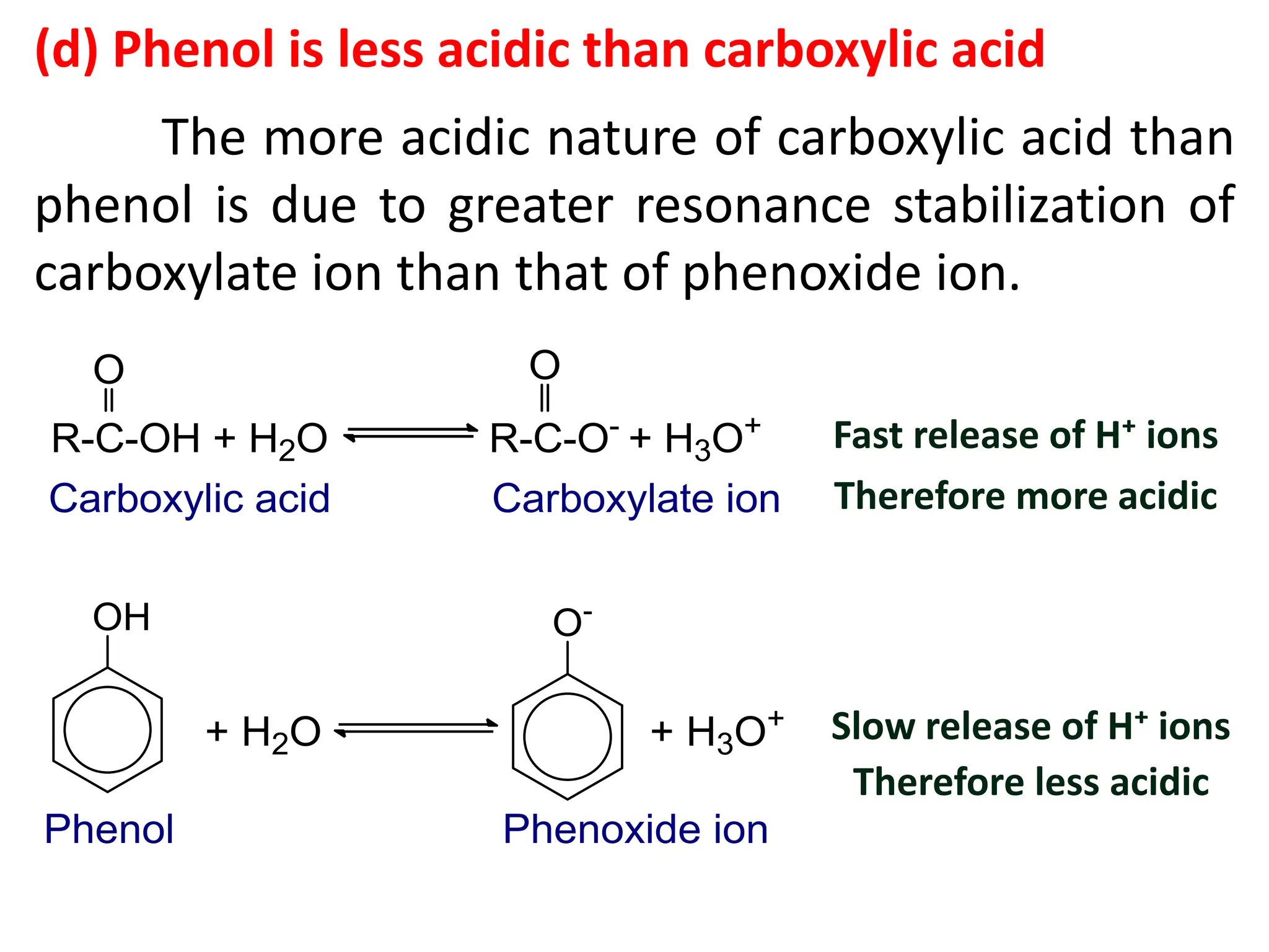 (d) Phenol is less acidic than carboxylic acid
The more acidic nature of carboxylic acid than
phenol is due to greater resonance stabilization of
carboxylate ion than that of phenoxide ion.
Fast release of H⁺ ions
Therefore more acidic
Slow release of H⁺ ions
Therefore less acidic
 
