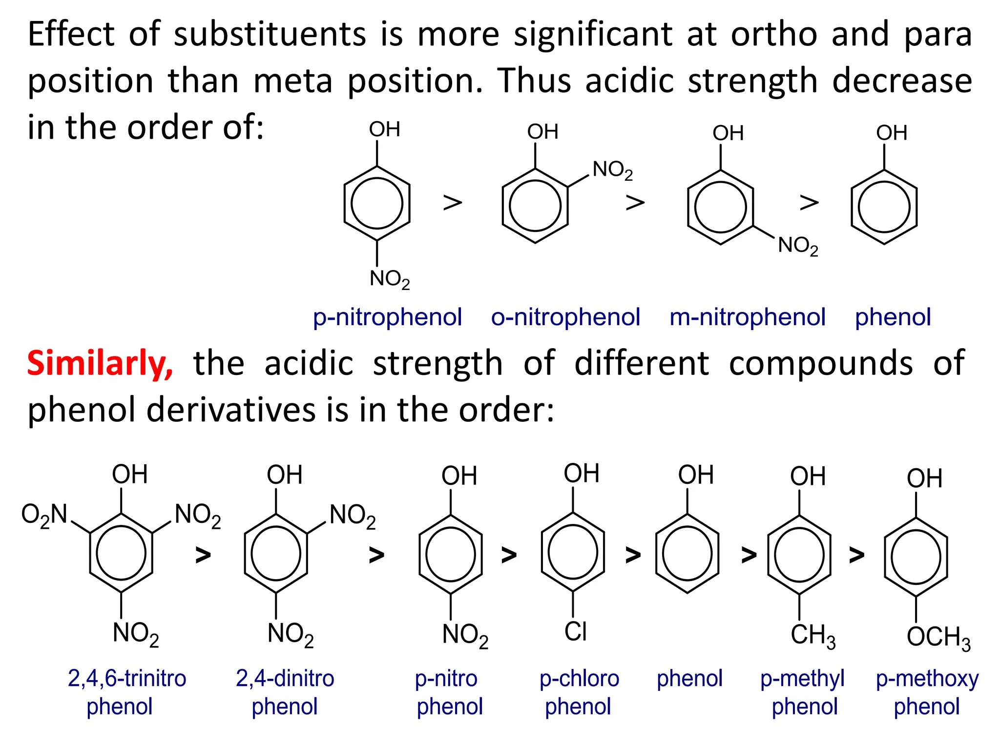 Effect of substituents is more significant at ortho and para
position than meta position. Thus acidic strength decrease
in the order of:
Similarly, the acidic strength of different compounds of
phenol derivatives is in the order:
 