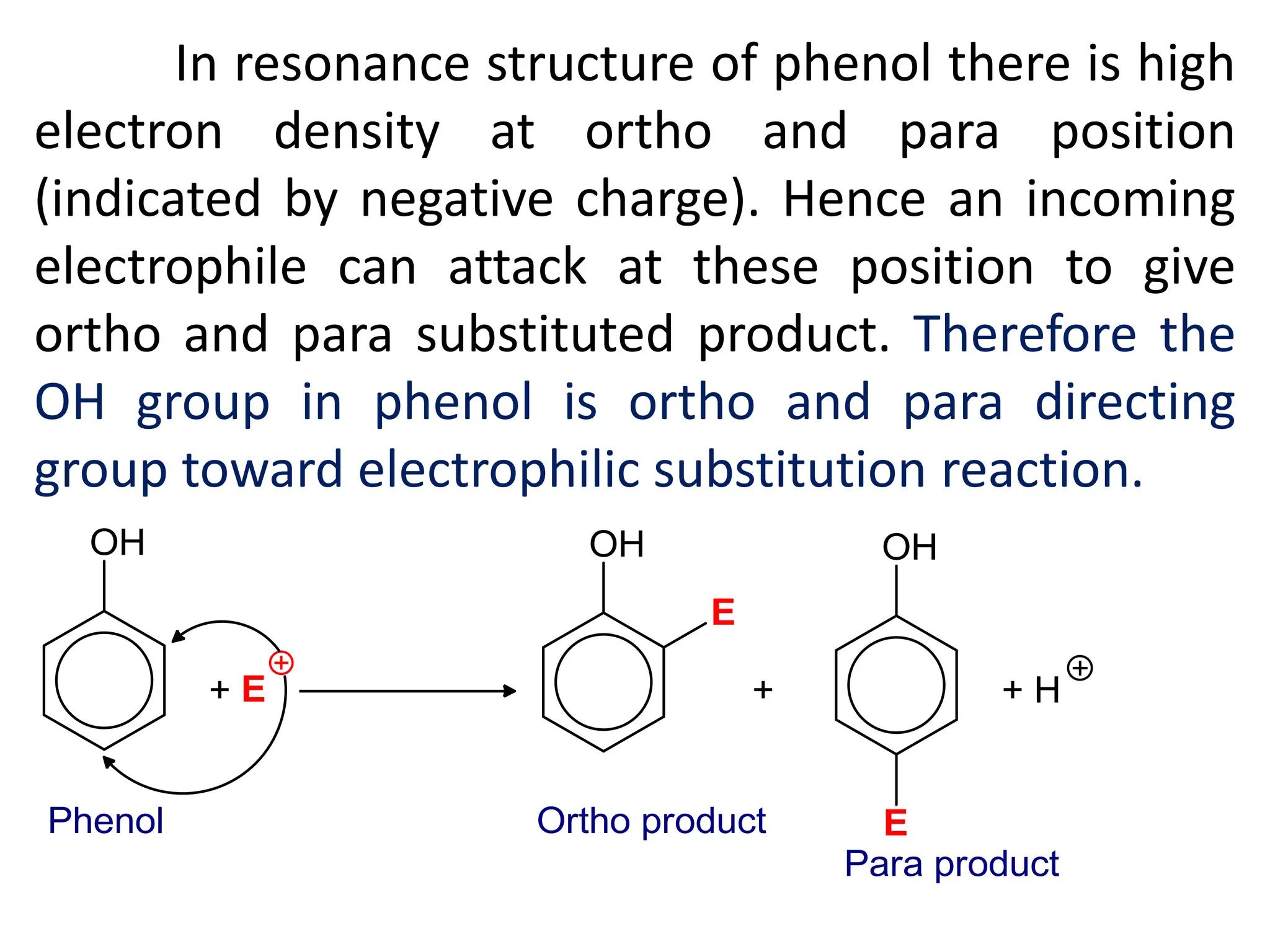 In resonance structure of phenol there is high
electron density at ortho and para position
(indicated by negative charge). Hence an incoming
electrophile can attack at these position to give
ortho and para substituted product. Therefore the
OH group in phenol is ortho and para directing
group toward electrophilic substitution reaction.
 