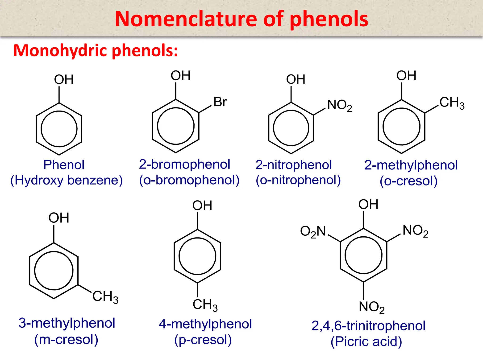 Monohydric phenols:
Nomenclature of phenols
 
