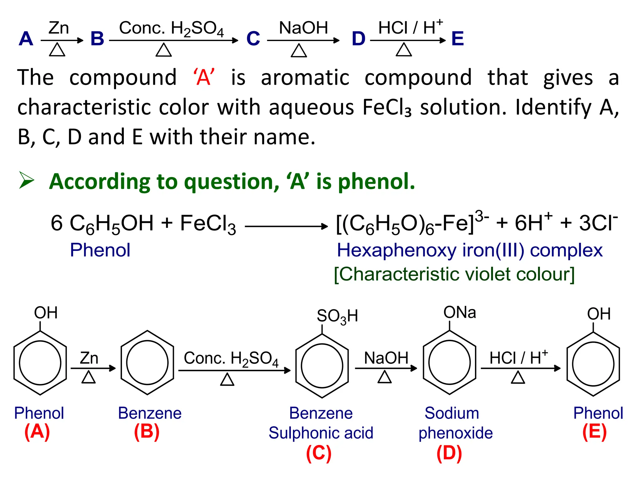 The compound ‘A’ is aromatic compound that gives a
characteristic color with aqueous FeCl₃ solution. Identify A,
B, C, D and E with their name.
 According to question, ‘A’ is phenol.
 