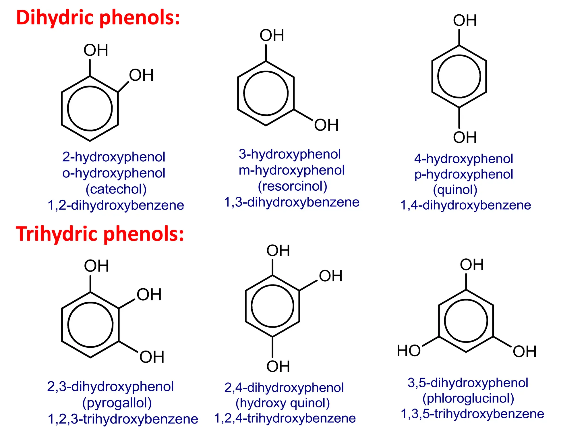 Dihydric phenols:
Trihydric phenols:
 