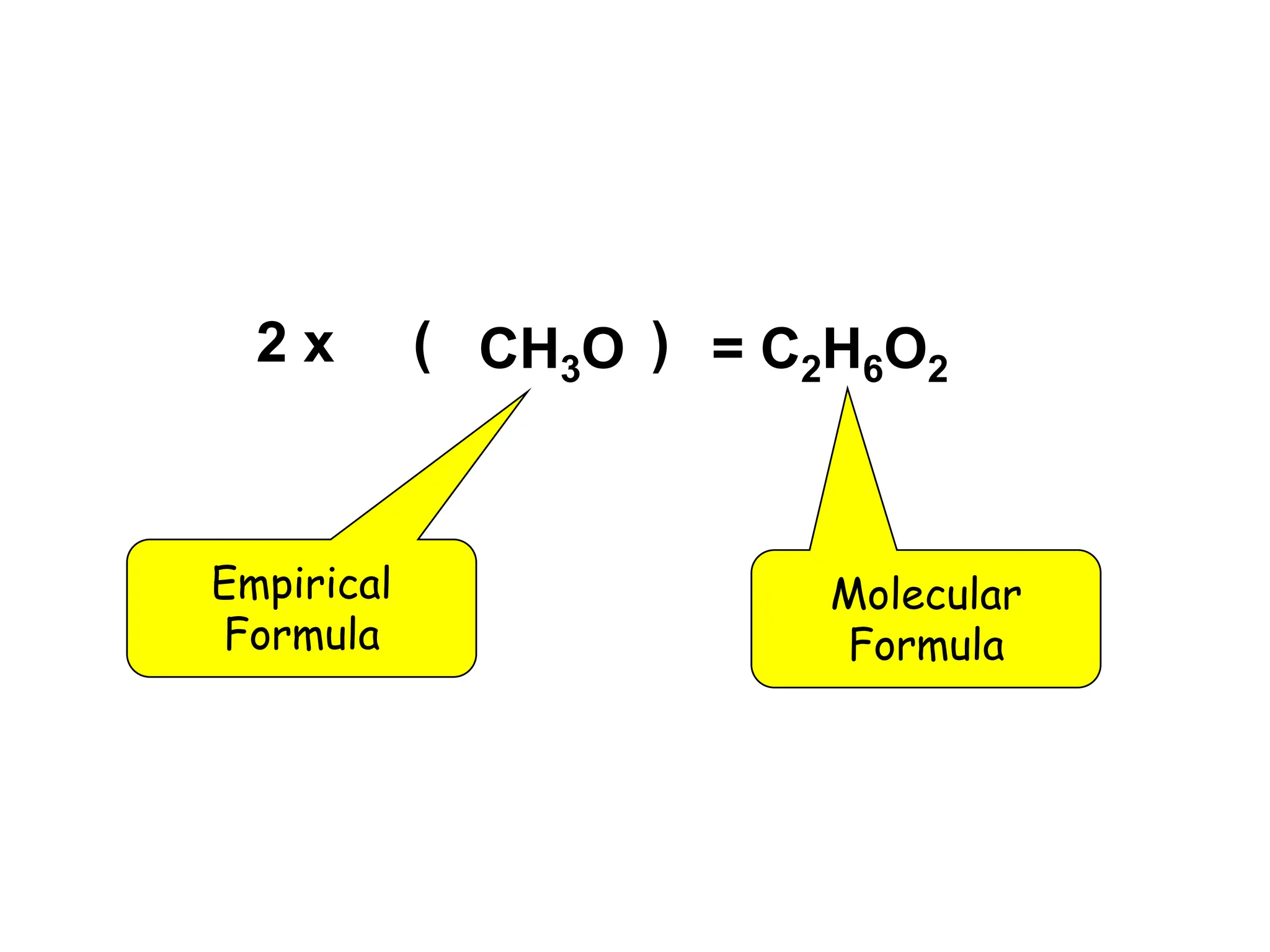 CH3O
2 x ( ) = C2H6O2
Empirical
Formula
Molecular
Formula
 