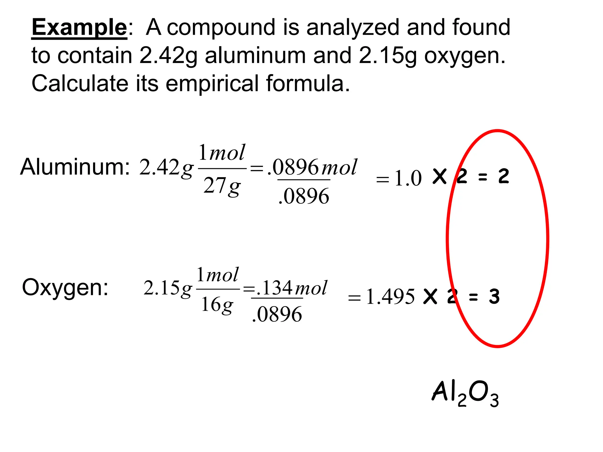 Example: A compound is analyzed and found
to contain 2.42g aluminum and 2.15g oxygen.
Calculate its empirical formula.
Aluminum: mol
g
mol
g 0896
.
27
1
42
.
2 
Oxygen: mol
g
mol
g 134
.
16
1
15
.
2 
0
.
1
0896
.

495
.
1
0896
.

X 2 = 2
X 2 = 3
Al2O3
 