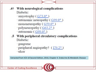 Cara Koding Subarray LEAD TERM & TATA CARA KODING ICD-10 DALAM INACBG | PDF