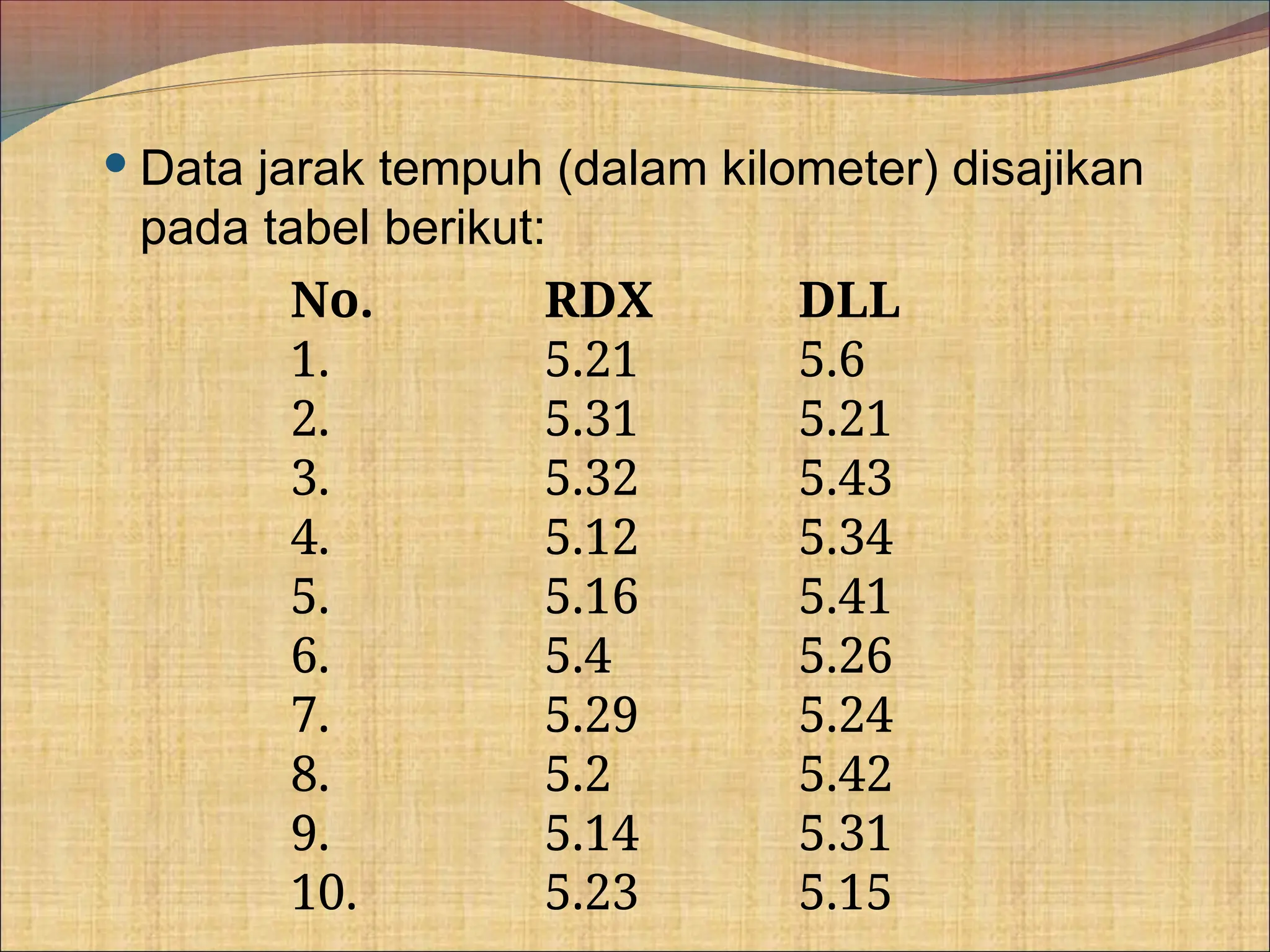 No. RDX DLL
1. 5.21 5.6
2. 5.31 5.21
3. 5.32 5.43
4. 5.12 5.34
5. 5.16 5.41
6. 5.4 5.26
7. 5.29 5.24
8. 5.2 5.42
9. 5.14 5.31
10. 5.23 5.15
 Data jarak tempuh (dalam kilometer) disajikan
pada tabel berikut:
 