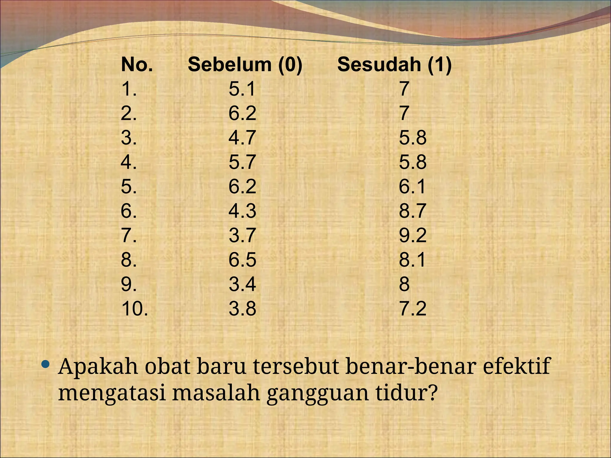  Apakah obat baru tersebut benar-benar efektif
mengatasi masalah gangguan tidur?
No. Sebelum (0) Sesudah (1)
1. 5.1 7
2. 6.2 7
3. 4.7 5.8
4. 5.7 5.8
5. 6.2 6.1
6. 4.3 8.7
7. 3.7 9.2
8. 6.5 8.1
9. 3.4 8
10. 3.8 7.2
 