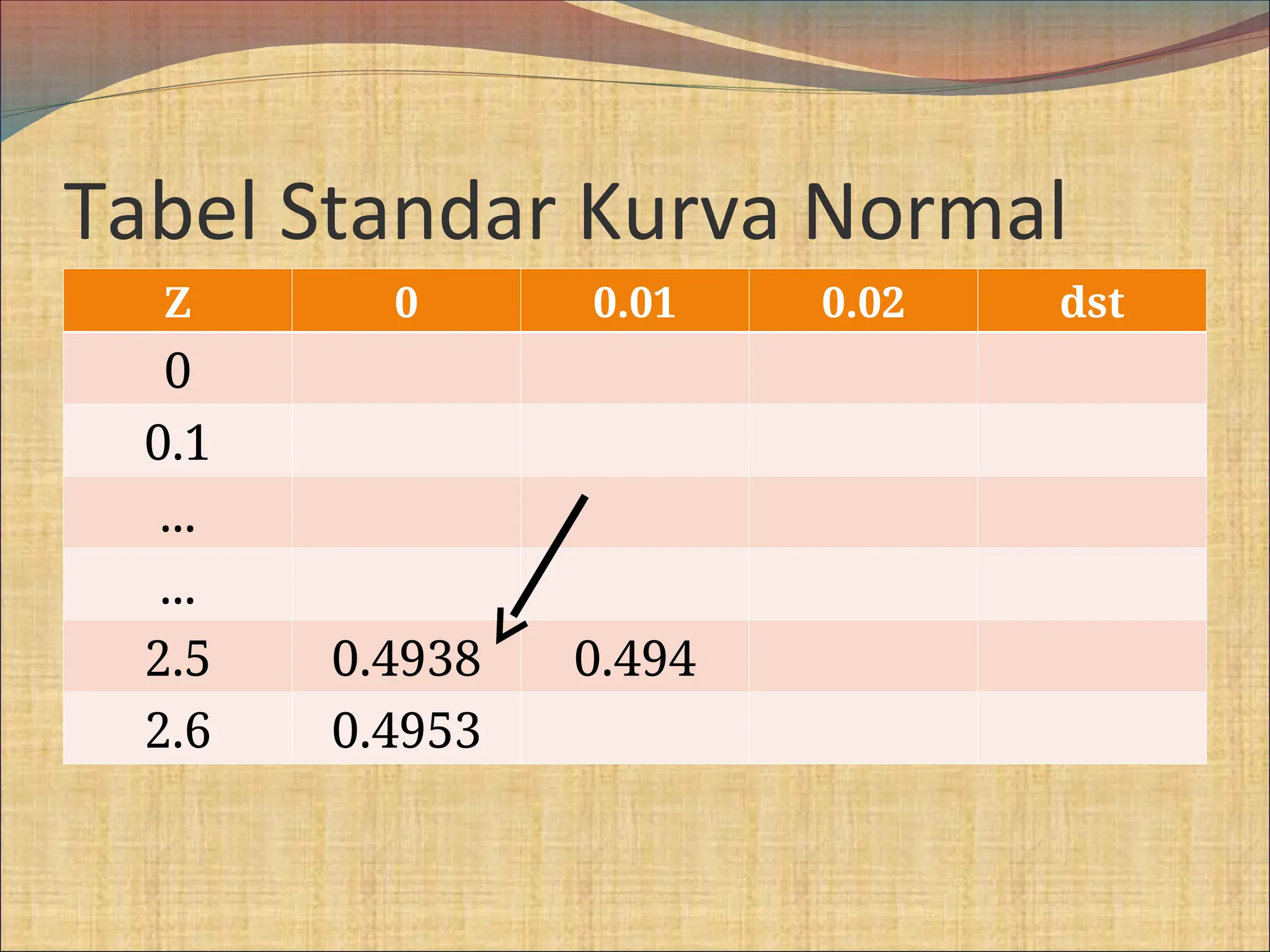 Tabel Standar Kurva Normal
Z 0 0.01 0.02 dst
0
0.1
...
...
2.5 0.4938 0.494
2.6 0.4953
 