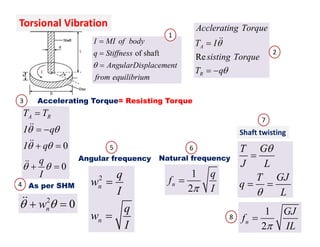 Mechanical Vibration, Free Vibration,Mechanical Vibration, Resonance ...