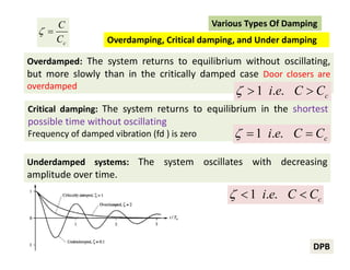 Mechanical Vibration, Free Vibration,Mechanical Vibration, Resonance ...