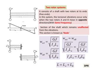 Mechanical Vibration, Free Vibration,Mechanical Vibration, Resonance ...
