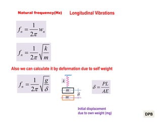 Natural Frequency Example Mechanical Vibration, Free Vibration,Mechanical Vibration, Resonance ...