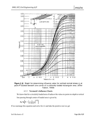 DMU, IOT, Civil Engineering A/P 2023/24
Soil Mechanics II Page 13 of 17
4.3.3 Newmark’s Influence Charts
We know that for a circularly loaded area of radius r the value at a point at a depth z vertical
line passing through center of loaded area is given by
𝝈𝒁=q[𝟏 − {
𝟏
𝟏+(𝑹/𝒛)𝟐
}
𝟑/𝟐
]
If we rearrange this equation and solve for r/z and take the positive root we get
 