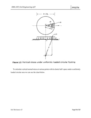 DMU, IOT, Civil Engineering A/P 2023/24
Soil Mechanics II Page 9 of 17
To calculate vertical normal stress at various points with in elastic half- space under a uniformly
loaded circular area we can use the chart below.
 