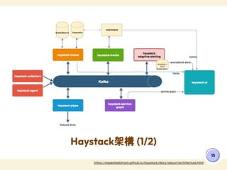 大型語言模型在工業領域的潛力 - 4. 大型語言模型應用框架 / Frameworks for Large Language Model ...