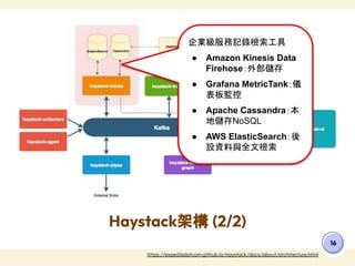 大型語言模型在工業領域的潛力 - 4. 大型語言模型應用框架 / Frameworks for Large Language Model ...