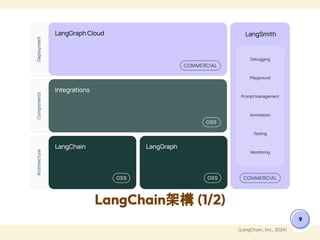 大型語言模型在工業領域的潛力 - 4. 大型語言模型應用框架 / Frameworks for Large Language Model ...