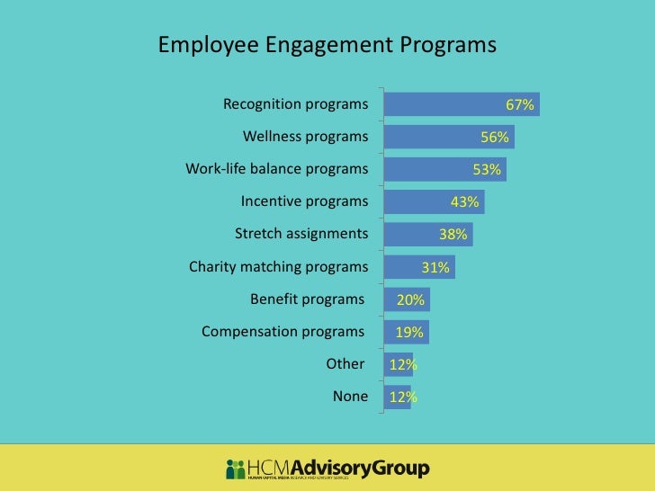 Employee Engagement Analysis: What Are We Assessing and What Should W…