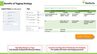 Benefits of Tagging Strategy
4/24/2017 13© 2016, Perfecto Mobile Ltd. All Rights Reserved.
Logical Steps (incl. BDD support) Tags
Heat Map Based on Tags
Fast Quality Analysis/On-Demand Status
Context and Tags Drive Distribution for Analysis
For quality drill down and triaging process
 