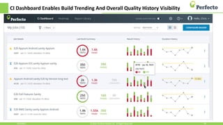 CI Dashboard Enables Build Trending And Overall Quality History Visibility
4/24/2017 16© 2015, Perfecto Mobile Ltd. All Rights Reserved.
 