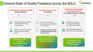 Desired State of Quality Feedback Across the SDLC
On-Demand access to digital
quality dashboard and
custom reports
Ability to drive fast Go/No Go
decision based on quality
trends
Bridge gaps and drive
ongoing communication
across Dev, QA, and Biz
Focus more on feature
development and validation,
less on analysis
Empower continuous quality
while eliminating flaky tests
for faster cycles
ENHANCED QUALITY
VISIBILITY
THROUGHOUT THE
PIPELINE
MEET THE FEEDBACK
WINDOW FOR RELEASE
(VELOCITY GOALS)
CAN I RELEASE A NEW
PATCH TO PROD IN LIKE 3
HOURS?
Cross Team Tools
Alignment For Zero
Blind Spots
Optimized quality strategy
across the entire organization
Test Data Analysis Time
Is too long
Fit Analysis Into Existing
Processes and Tools
For quality decision making
Limited Quality Health visibility
across platforms
1 2 3
 
