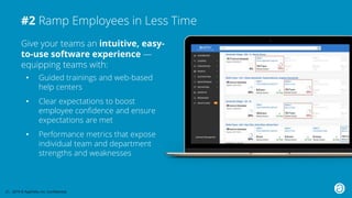 Perfomance Ramp Employee People & Performance: How to Solve the Biggest Challenge in the ...