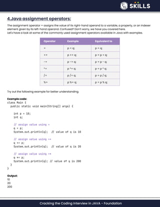4.Lesson Plan - Java Operators.pdf...pdf