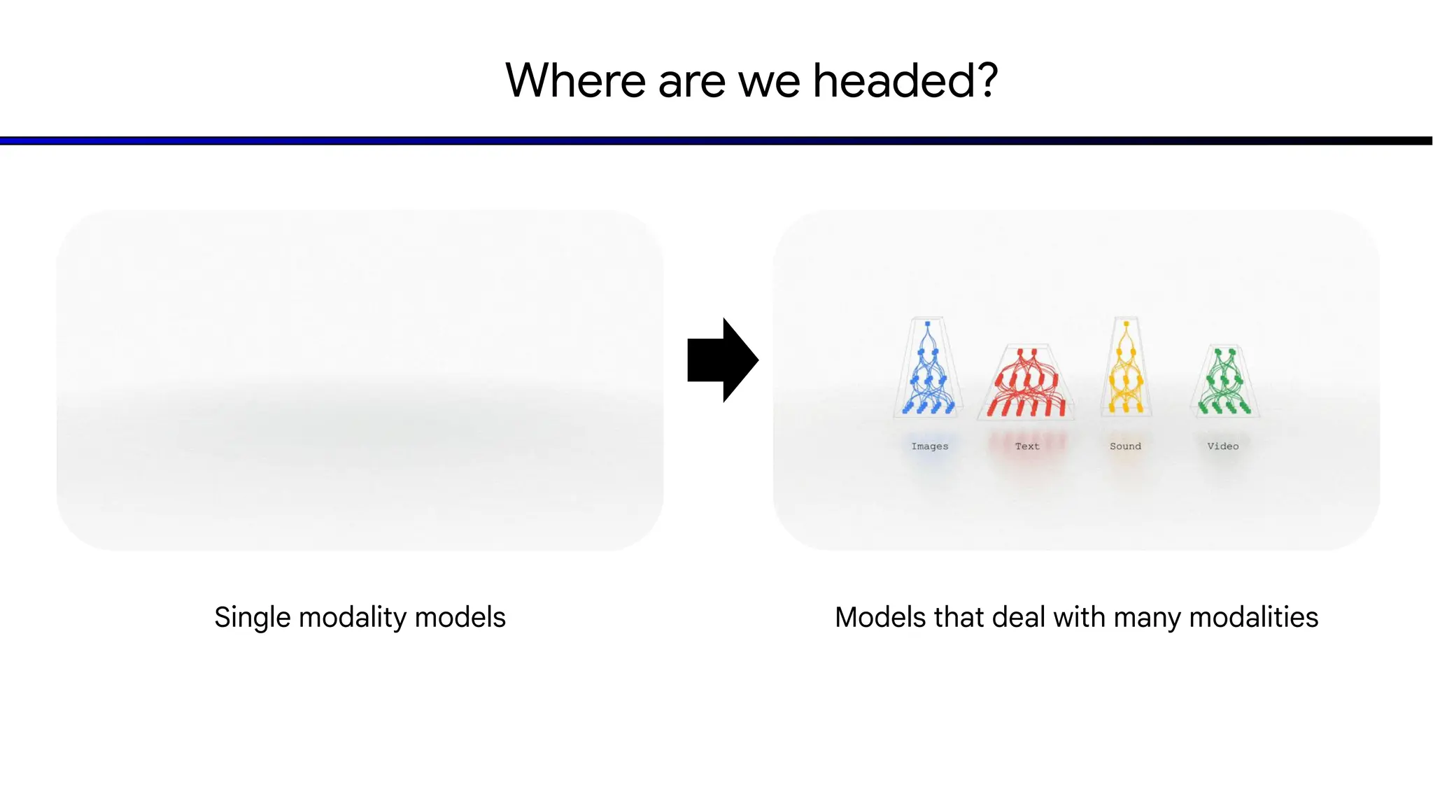 Where are we headed?
Single modality models Models that deal with many modalities
 